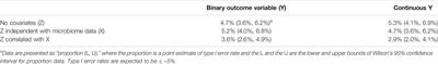 RFtest: A Robust and Flexible Community-Level Test for Microbiome Data Powerfully Detects Phylogenetically Clustered Signals